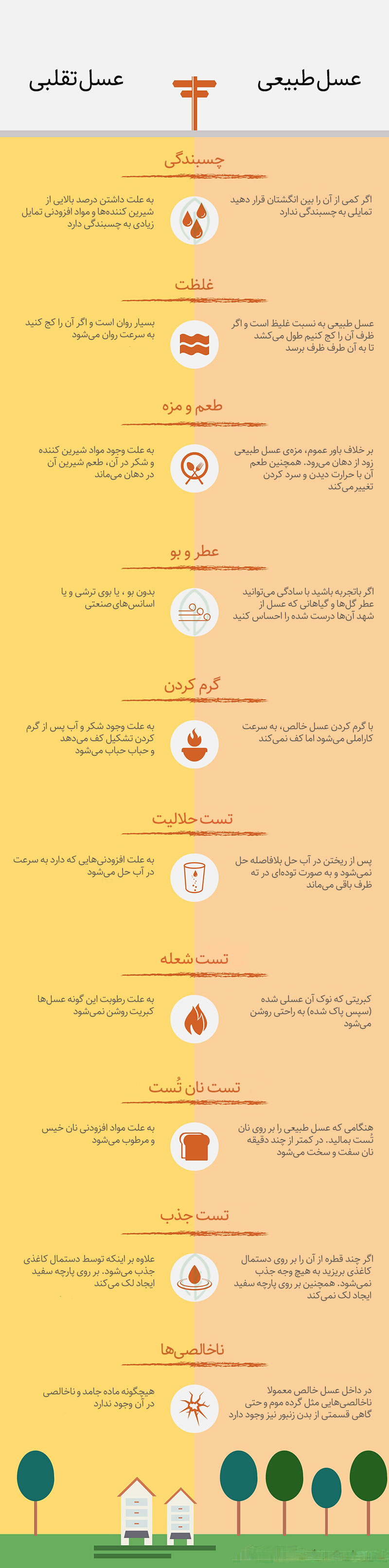 آموزش و روش صحیح تشخیص عسل اصل و تقلبی