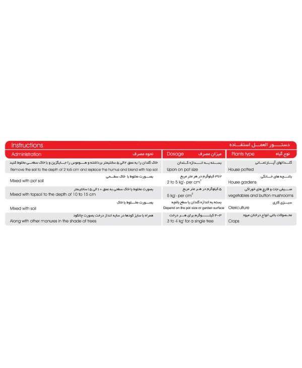 طریقه مصرف کود بلک پیت ارگانیک سبوسیب