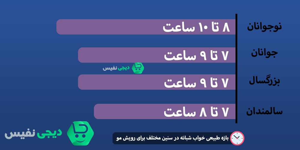 مدت خواب برای سلامت مو