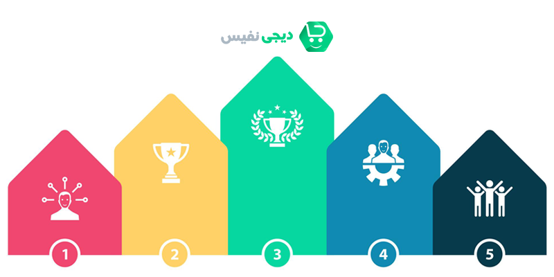 5 نشانه یک شرکت نتورک مارکتینگ موفق چیست؟