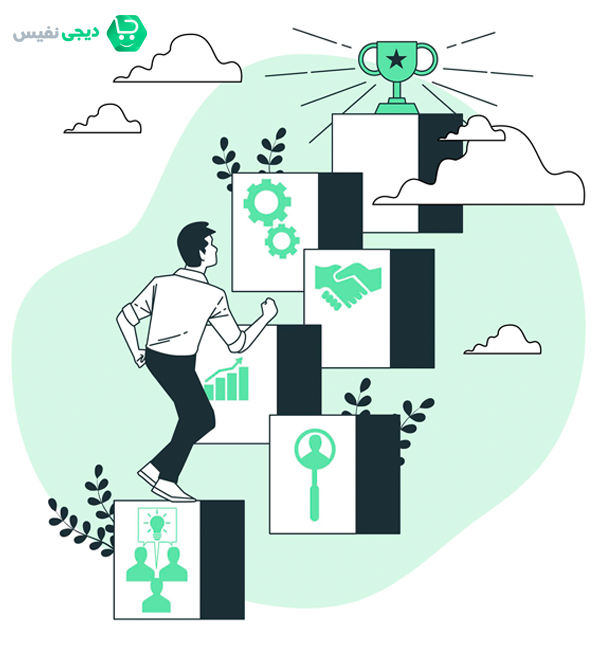 بازاریابی شبکه ای سالم از نظر رهبر چگونه است؟